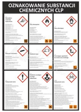 Opis oznakowania substancji chemicznych CLP
