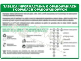 Tablica informacyjna o opakowaniach i odpadach opakowaniowych